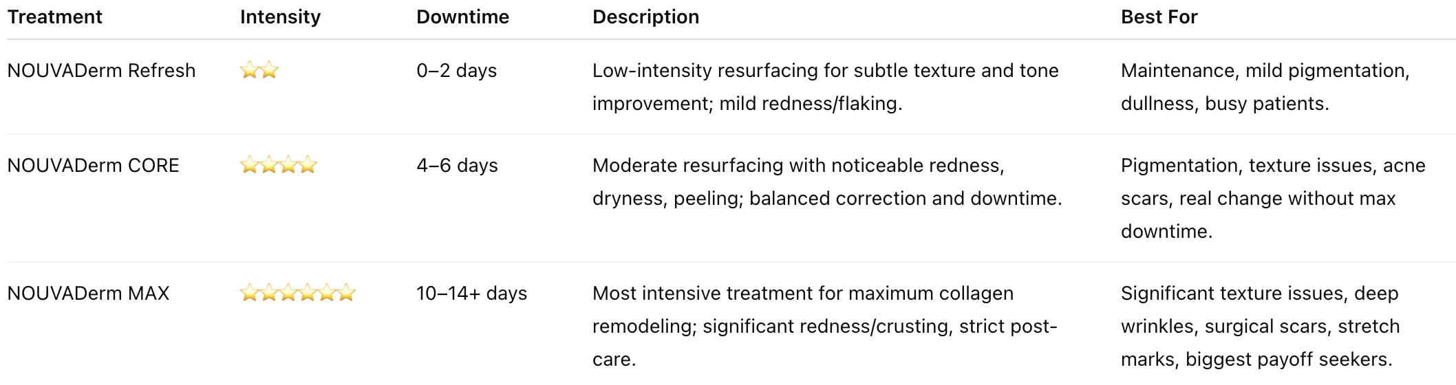 NOUVADerm Comparison Charts - Christmas Special 2025